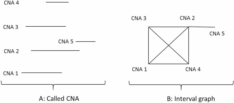 Figure 8