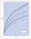 Figure 1a