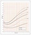 Figure 6b