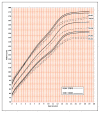 Figure 5b