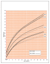 Figure 1b