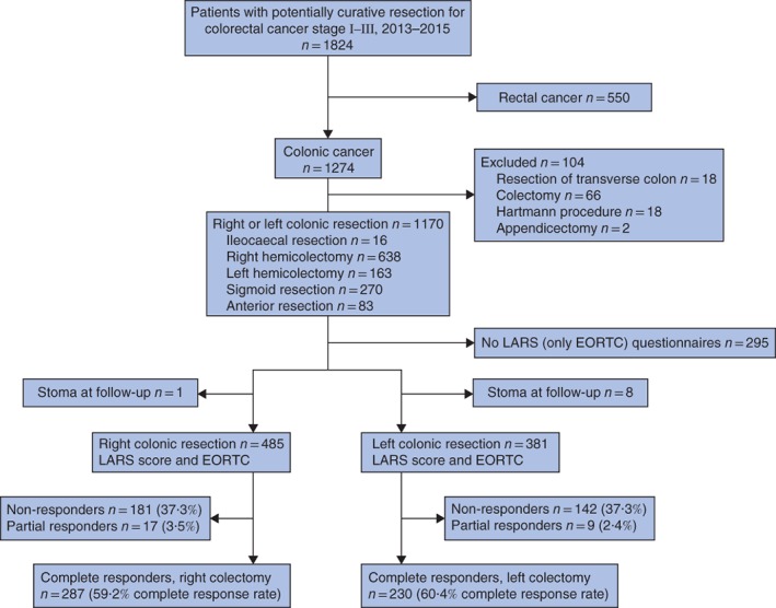 BJS5-50128-FIG-0001-c