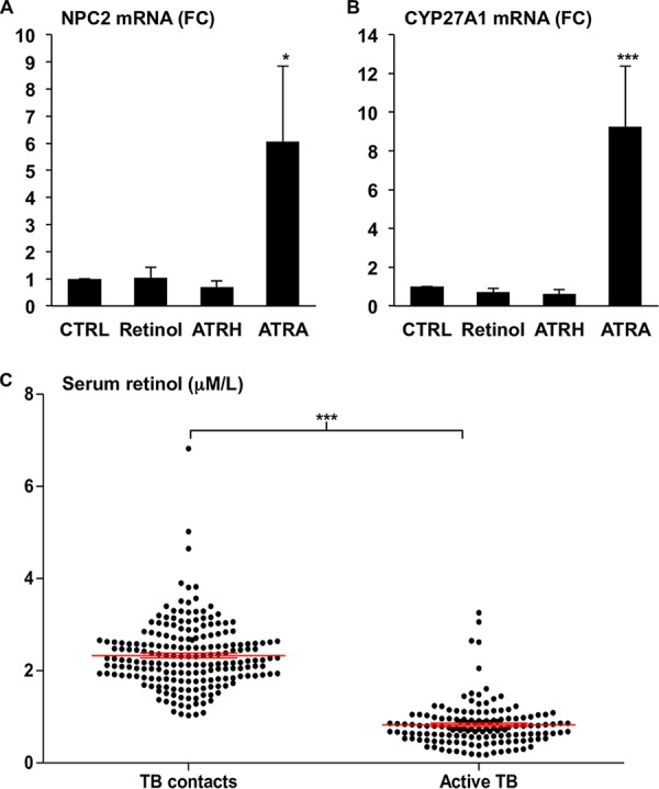 FIG 1