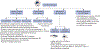 Flowchart 3: