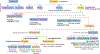 Flowchart 1: