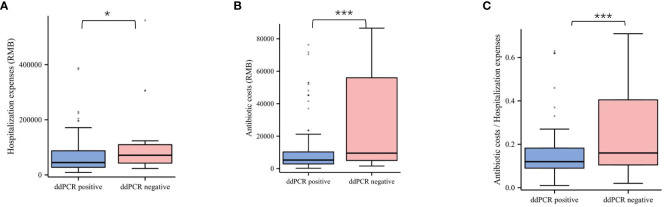 Figure 7