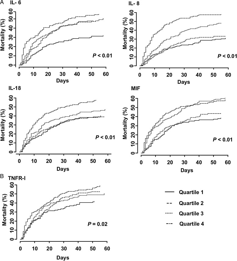 FIGURE 4: