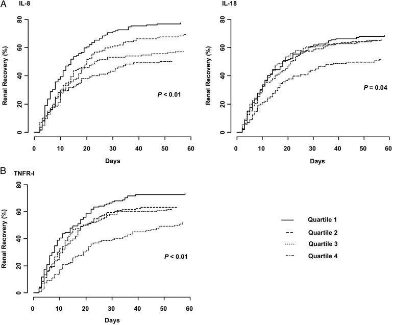 FIGURE 2: