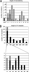 FIG. 8.