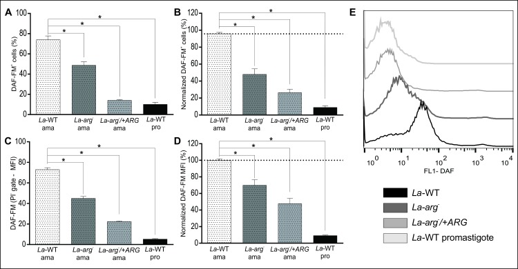 Fig 5