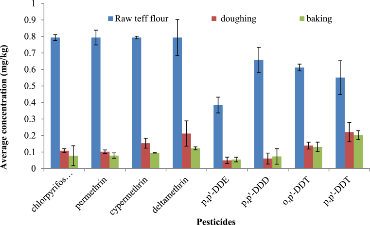 Fig. 2