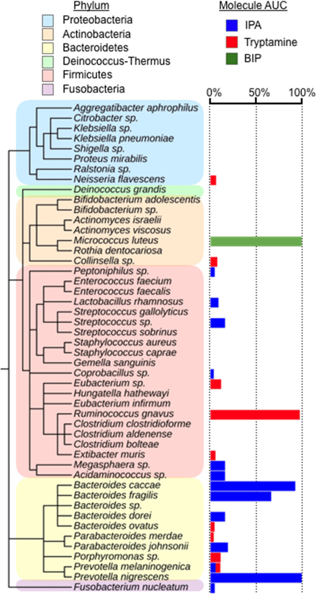 FIG 5