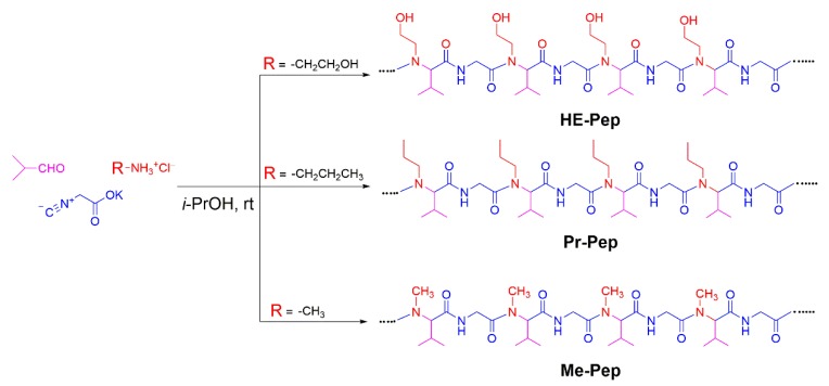 Scheme 2