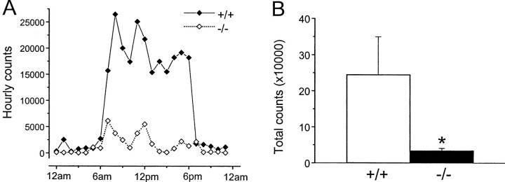 Fig. 12.