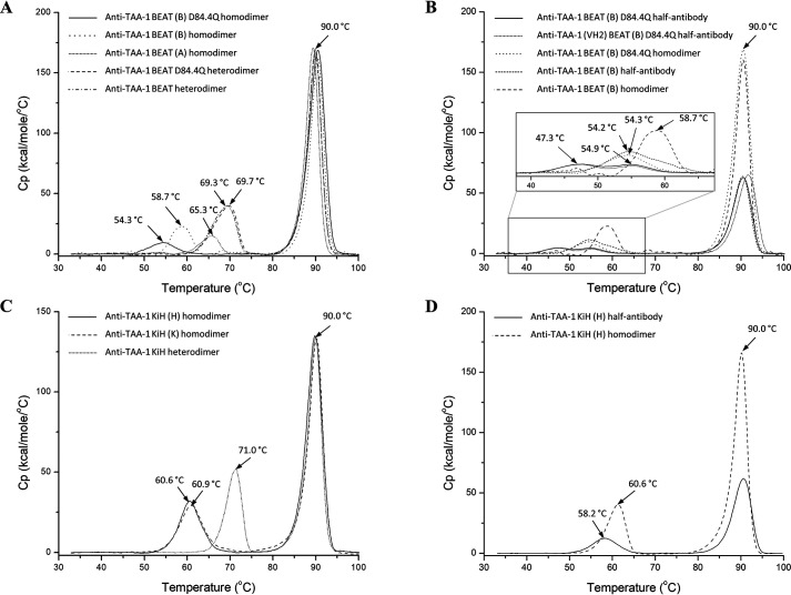 Figure 11.