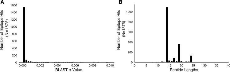 Figure 6—figure supplement 1.