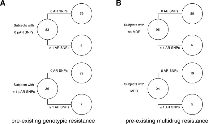 Appendix 3—figure 2.