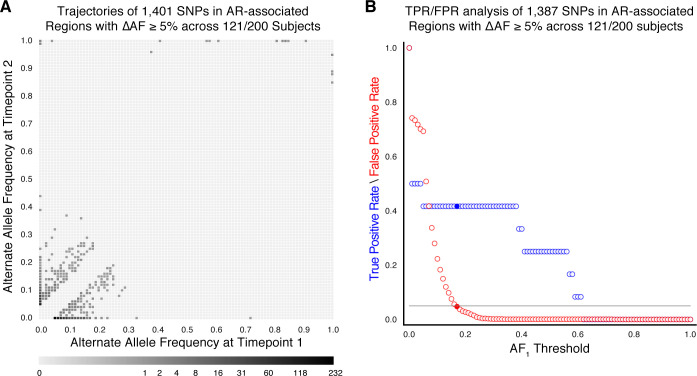 Appendix 3—figure 1.