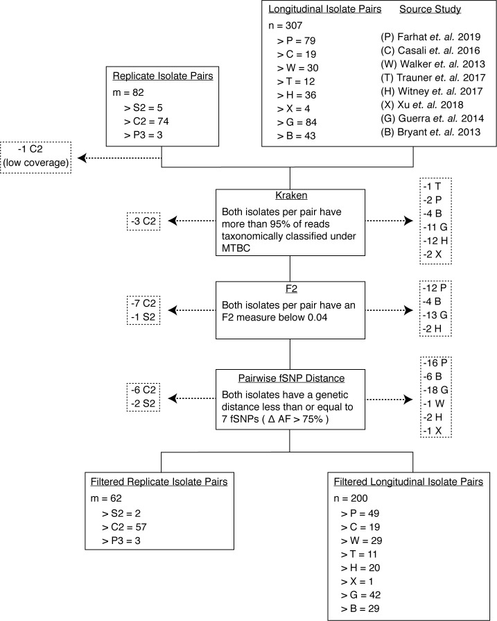 Figure 1—figure supplement 1.