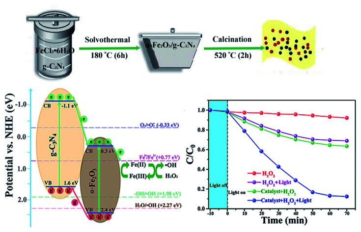 graphic file with name d1ra09282k-ga.jpg