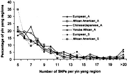 Figure  5