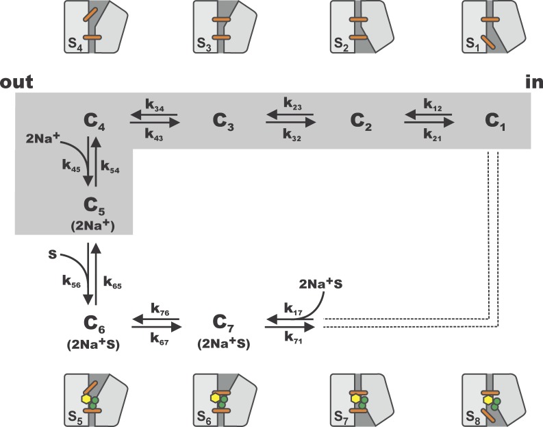 Figure 3.