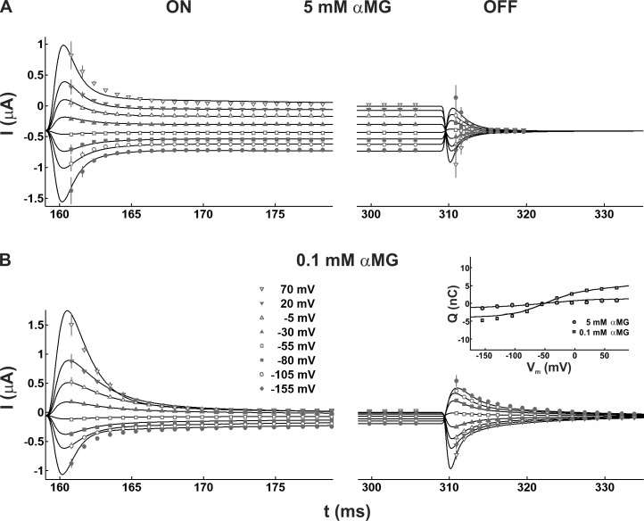 Figure 5.