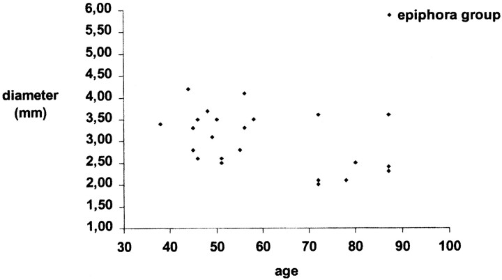 fig 3.