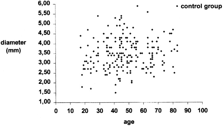 fig 2.