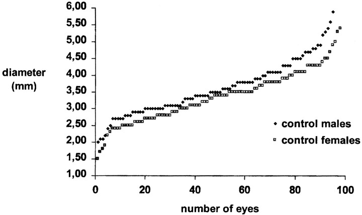 fig 1.