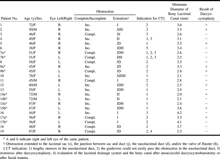 graphic file with name ajnr-22-05-13-t01.jpg