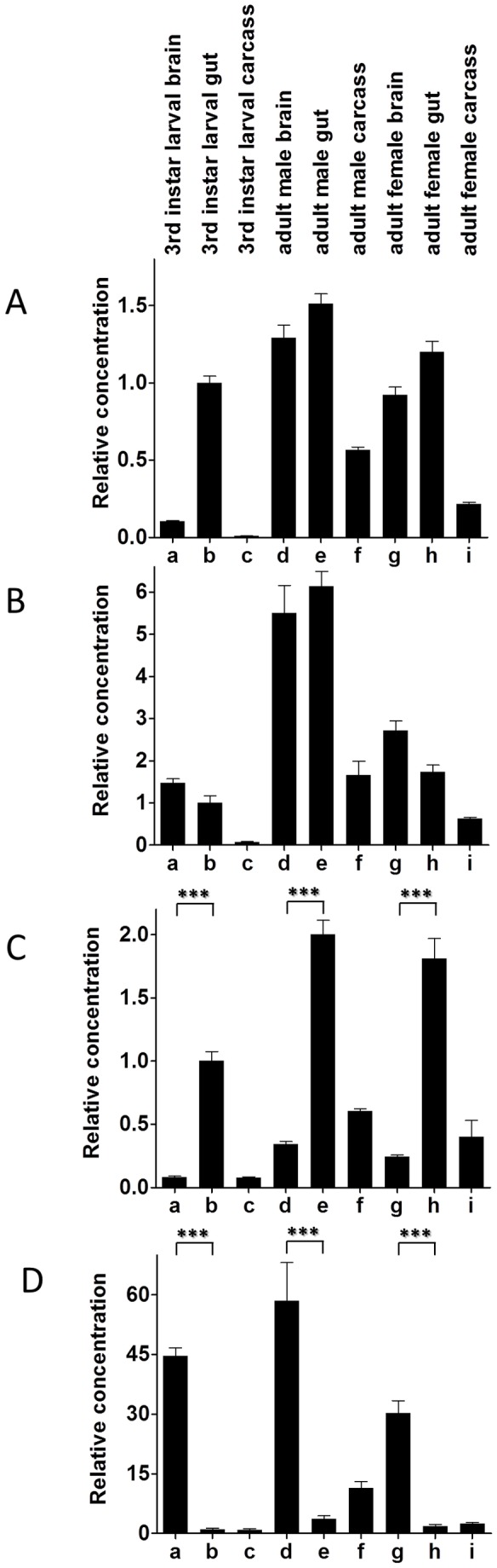 Figure 9