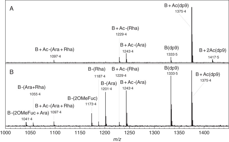 Fig. 4.