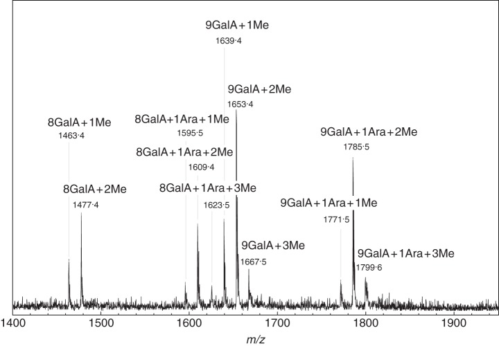 Fig. 7.
