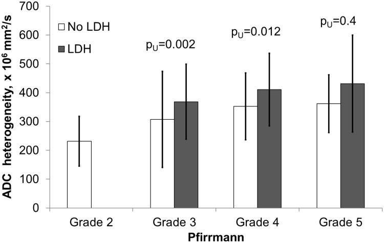 Fig 12