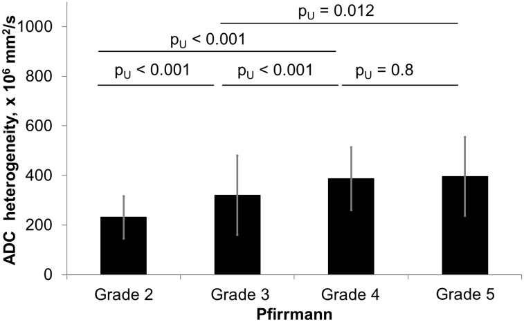 Fig 11