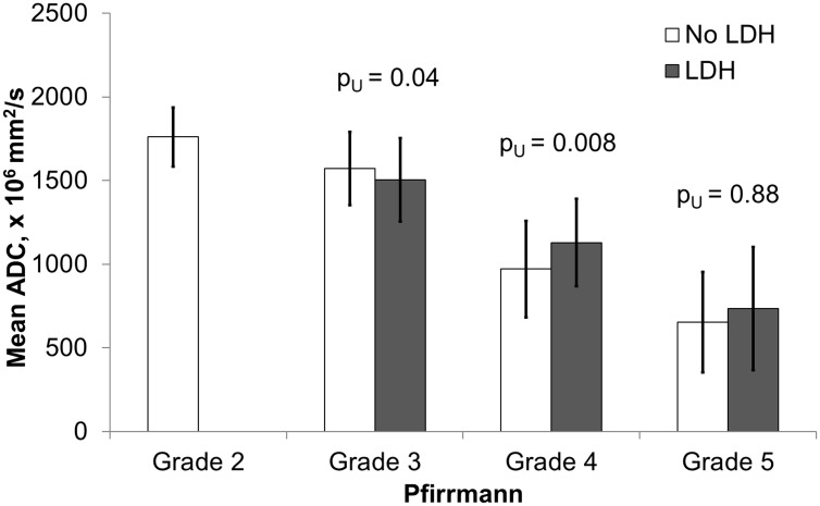 Fig 13