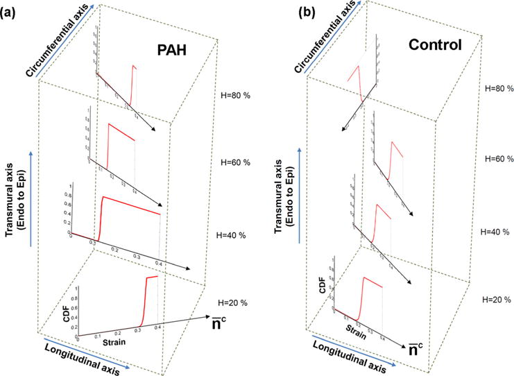 FIG. 8