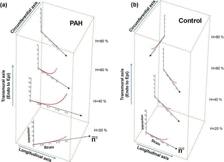 FIG. 9