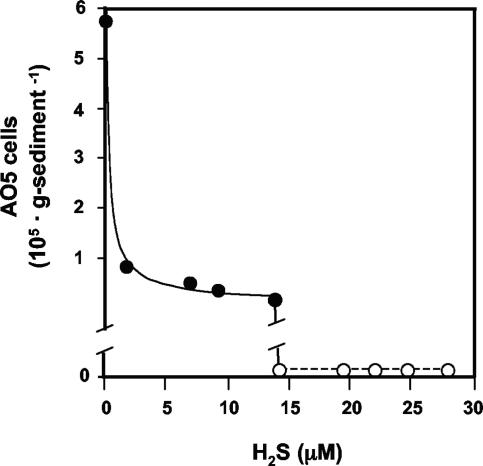 FIG. 8.