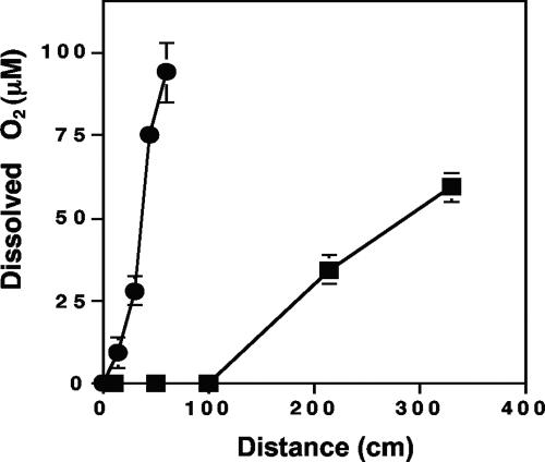 FIG. 9.