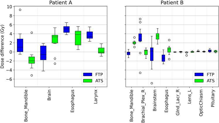 Figure 5