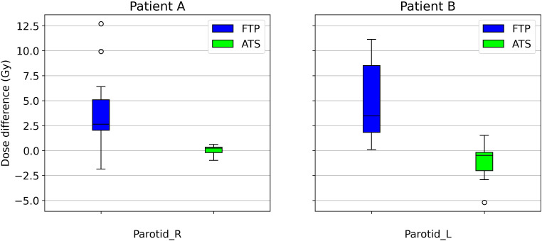 Figure 4