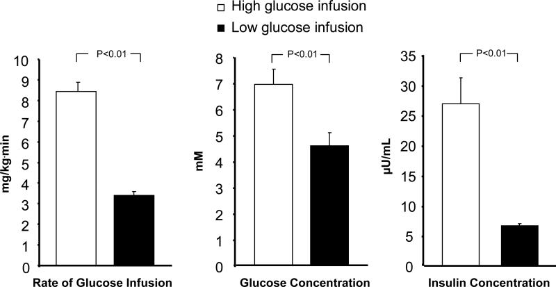 Figure. 1