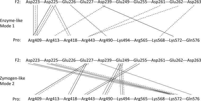 Fig. 6