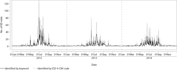 Figure 2.