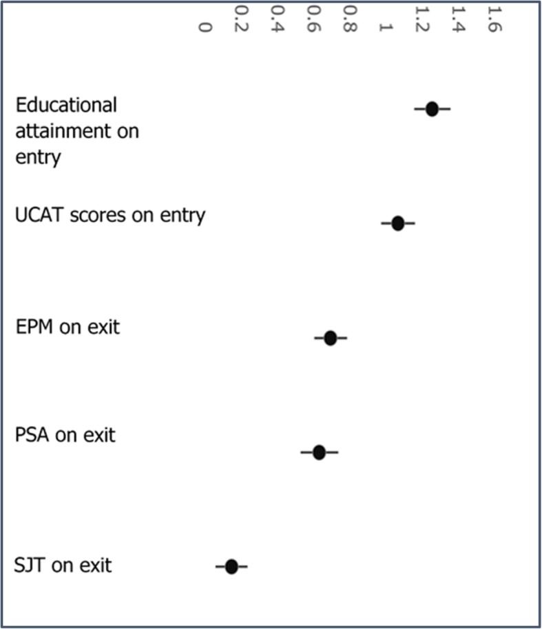 Fig. 5