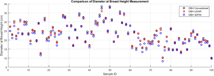 Fig. 15: