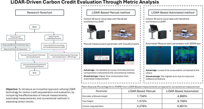 Image, graphical abstract