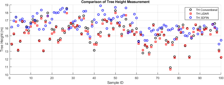 Fig. 16: